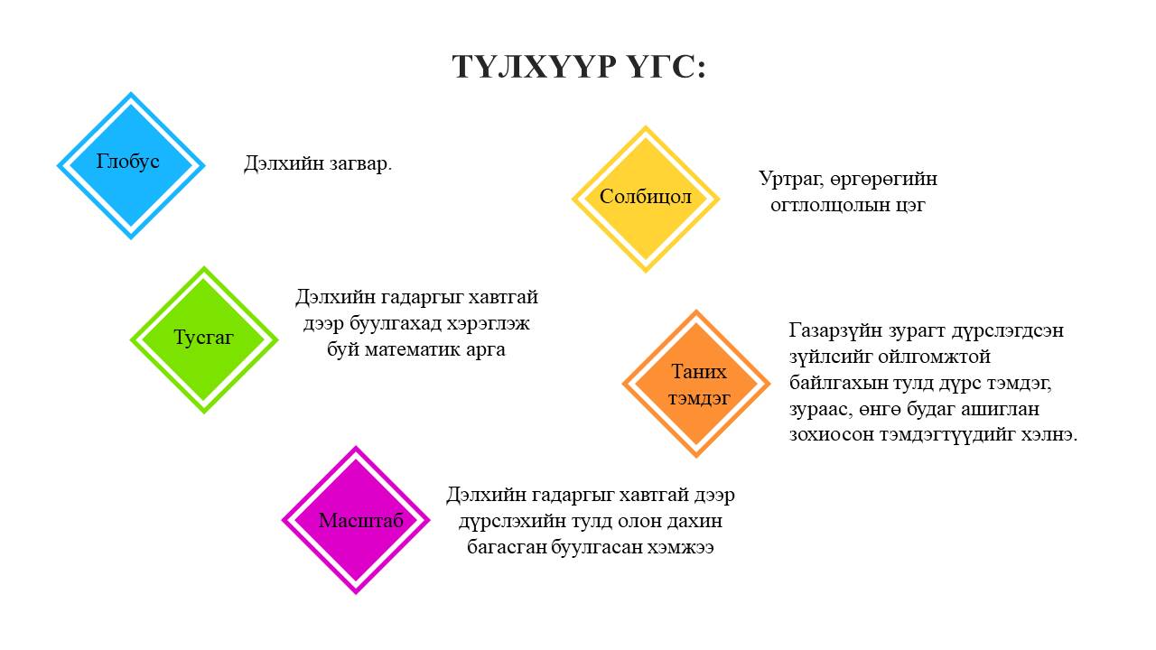 Мэдлээ | Цахим контент